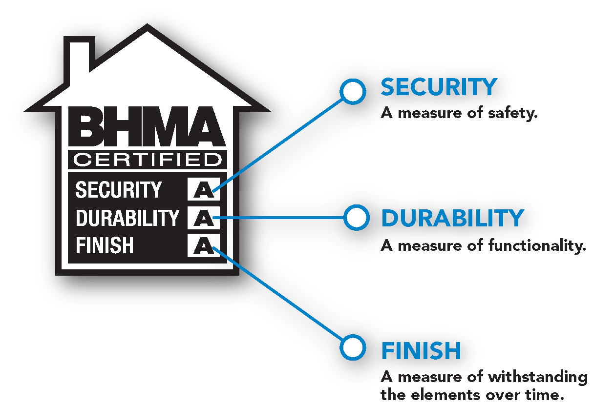 How to understand BHMA lock security grades