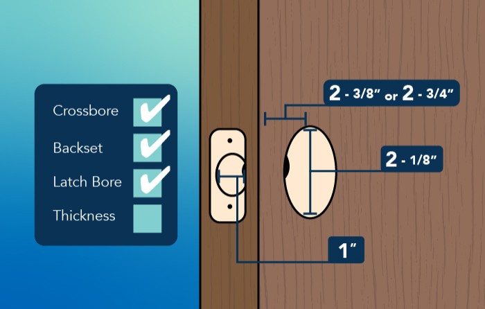 Measurements needed to install door hardware.