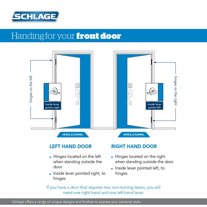 Illustration of handing for front door handleset