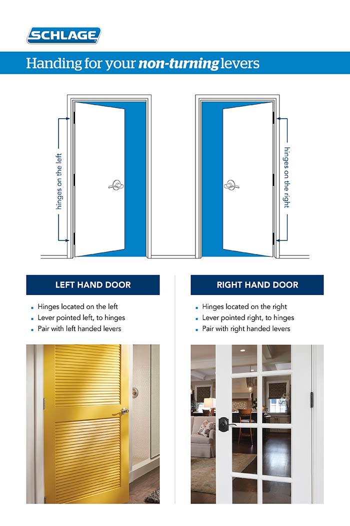 Parts of internal door handles explained - Specification Advice