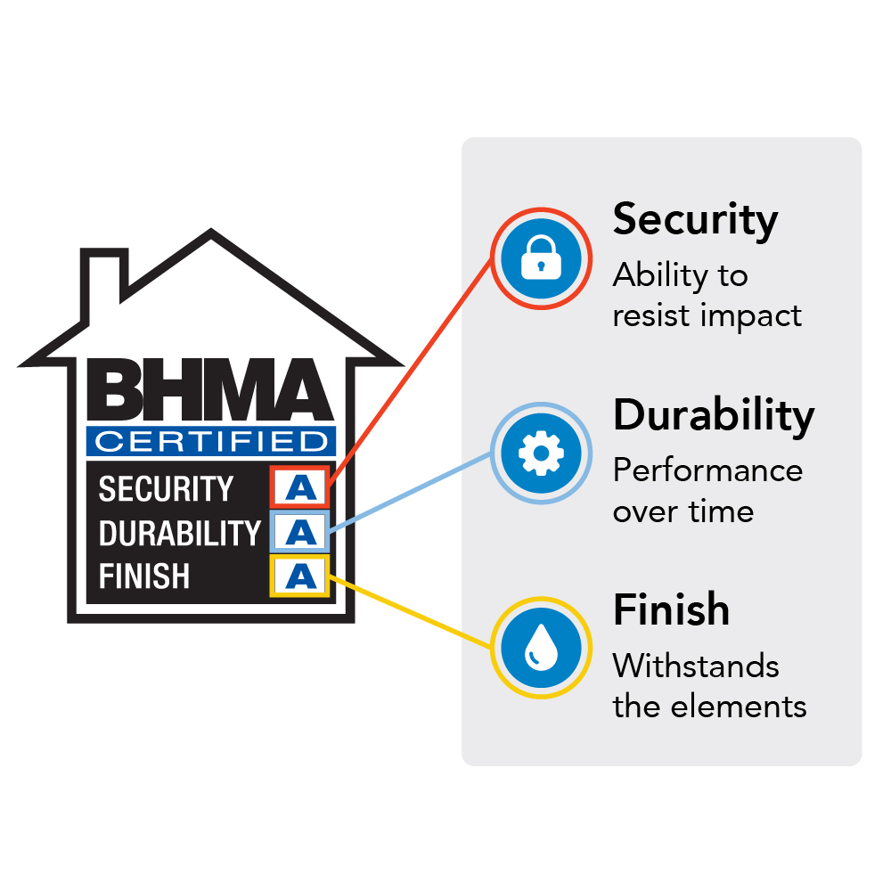 BHMA Security ratings